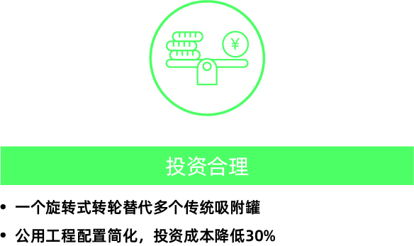 RARADD旋轉式吸附回收裝置(圖12) RARADD旋轉式吸附回收裝置(圖12)